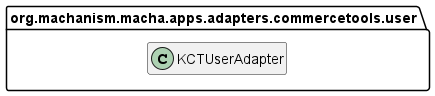 Class Diagram