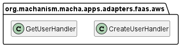 Class Diagram