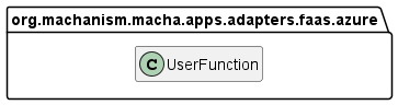 Class Diagram