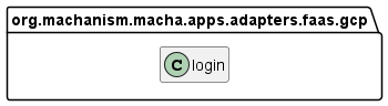 Class Diagram