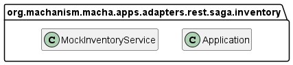 Class Diagram