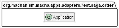 Class Diagram