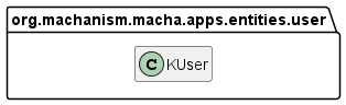 Class Diagram