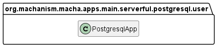 Class Diagram