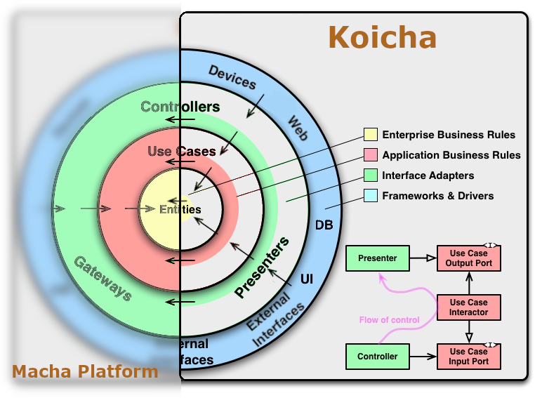 CleanArchitecture