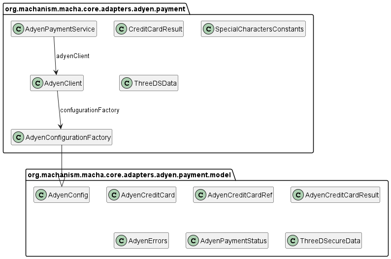Class Diagram