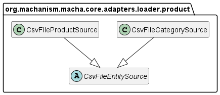 Class Diagram
