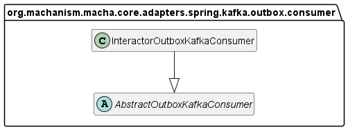 Class Diagram