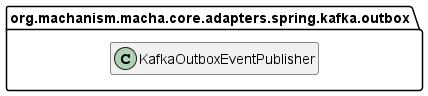 Class Diagram