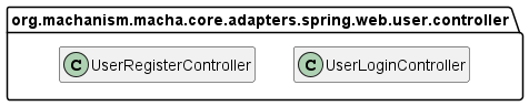 Class Diagram