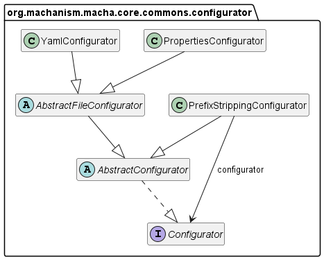 Class Diagram
