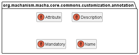 Class Diagram