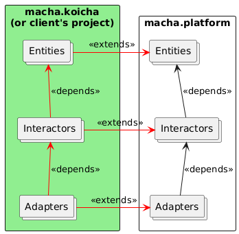 Class Diagram