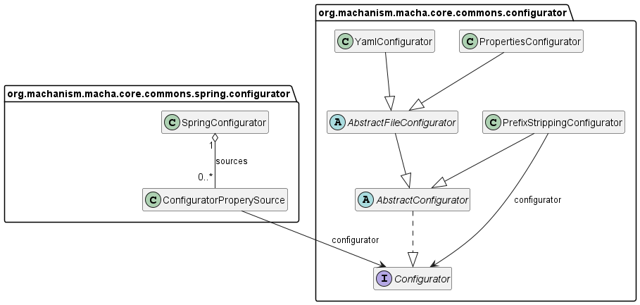 Class Diagram
