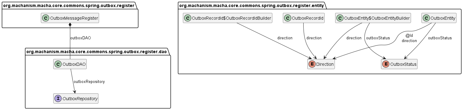 Class Diagram