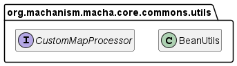 Class Diagram