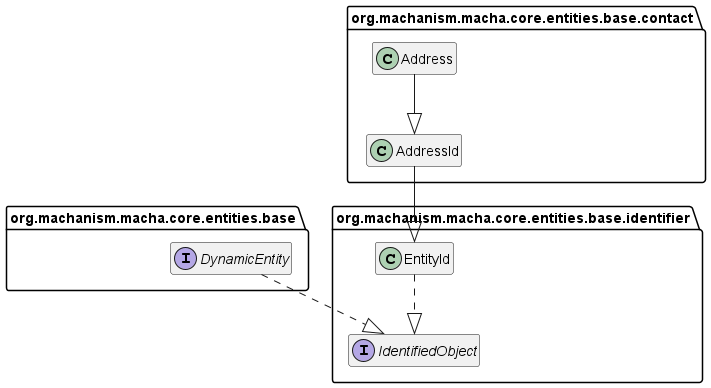 Class Diagram