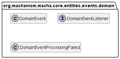 Class Diagram