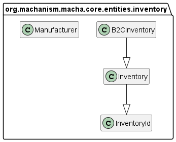 Class Diagram