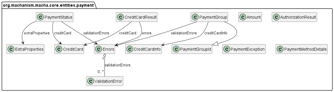 Class Diagram
