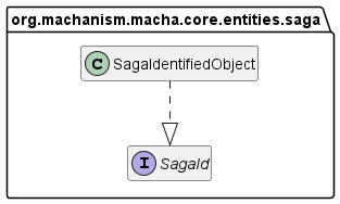 Class Diagram