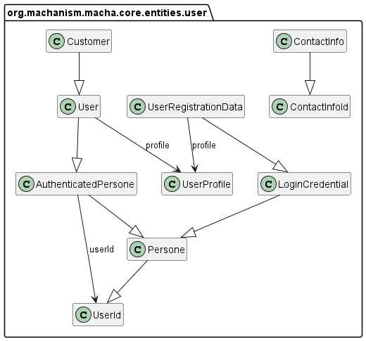 Class Diagram