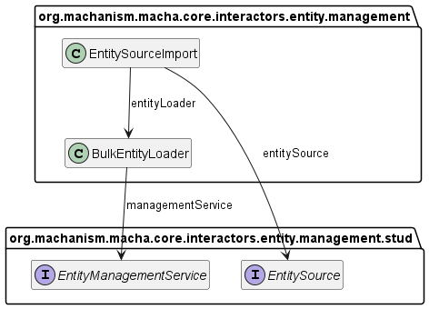 Class Diagram