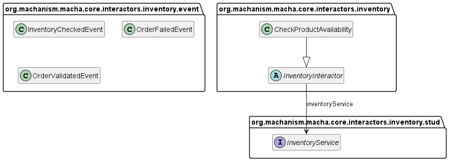 Class Diagram