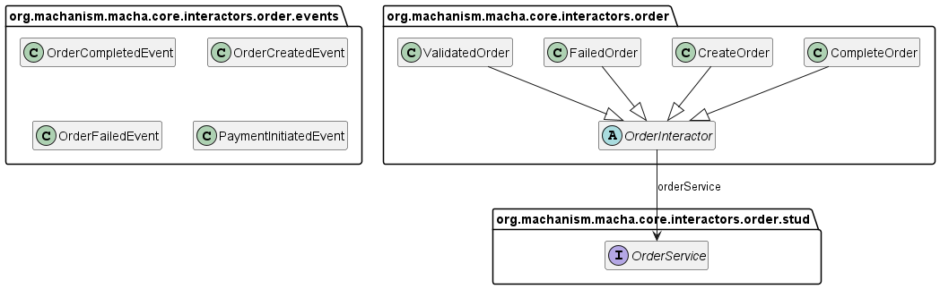Class Diagram
