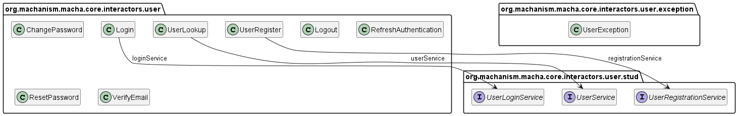 Class Diagram