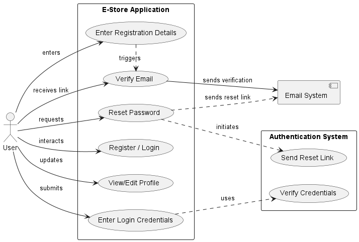 Use Cases