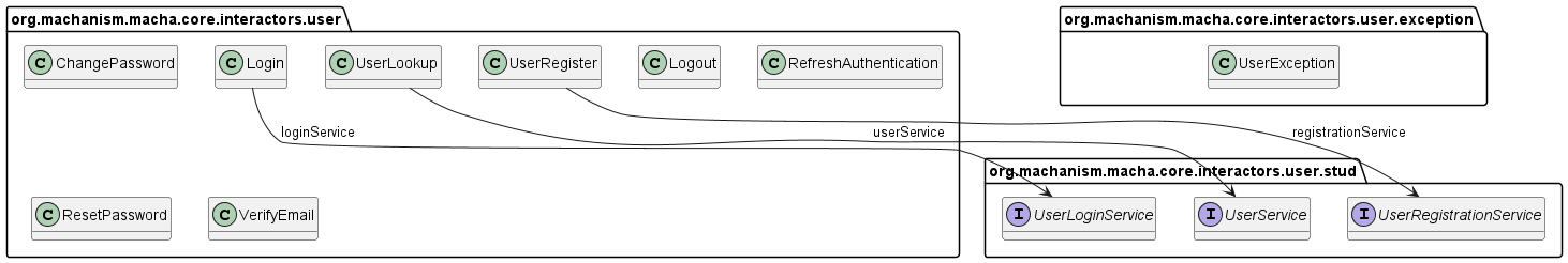 Class Diagram