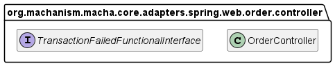 Class Diagram